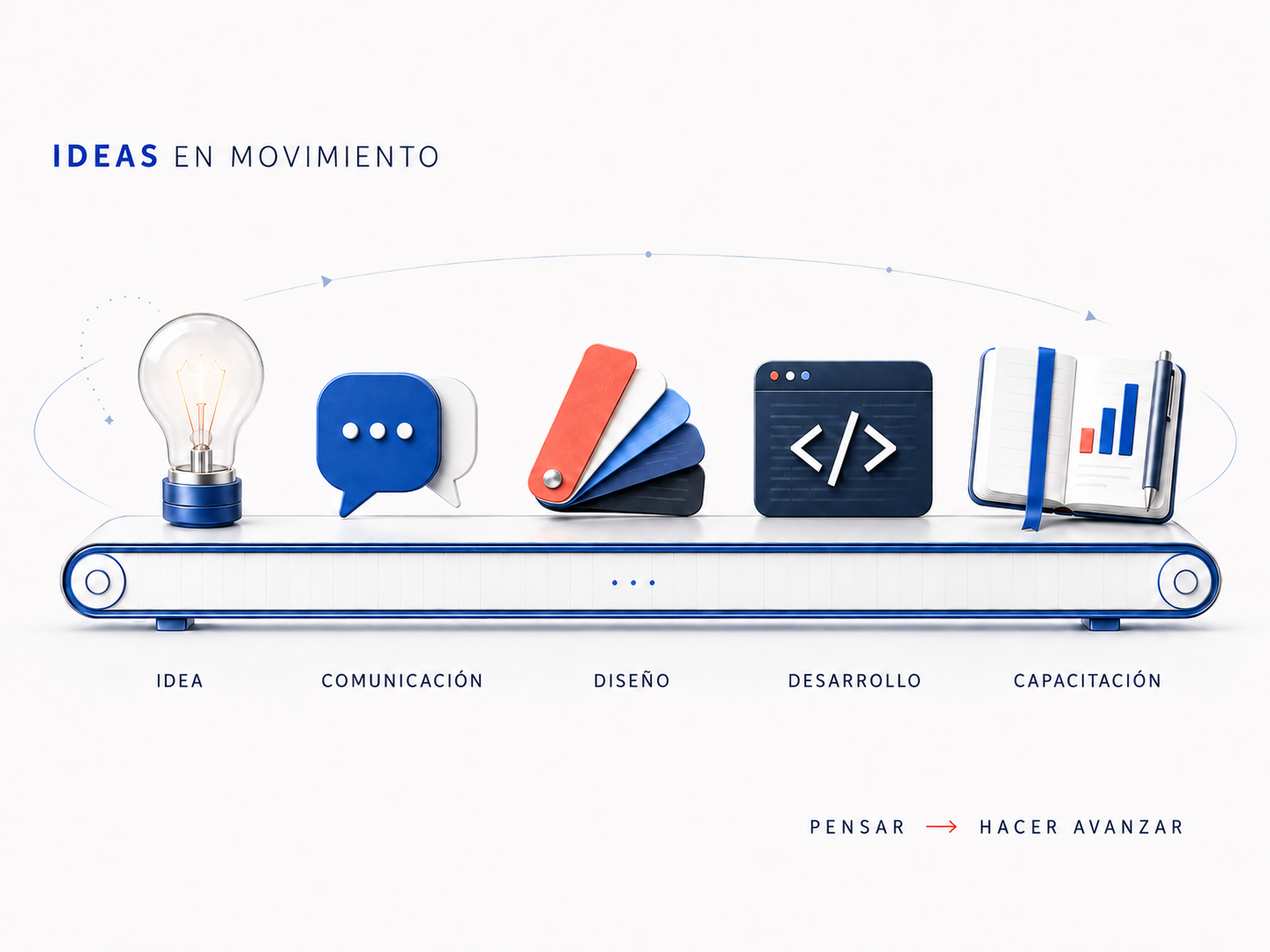 Ideas en movimiento: idea, comunicación, diseño, desarrollo y capacitación sobre una cinta transportadora